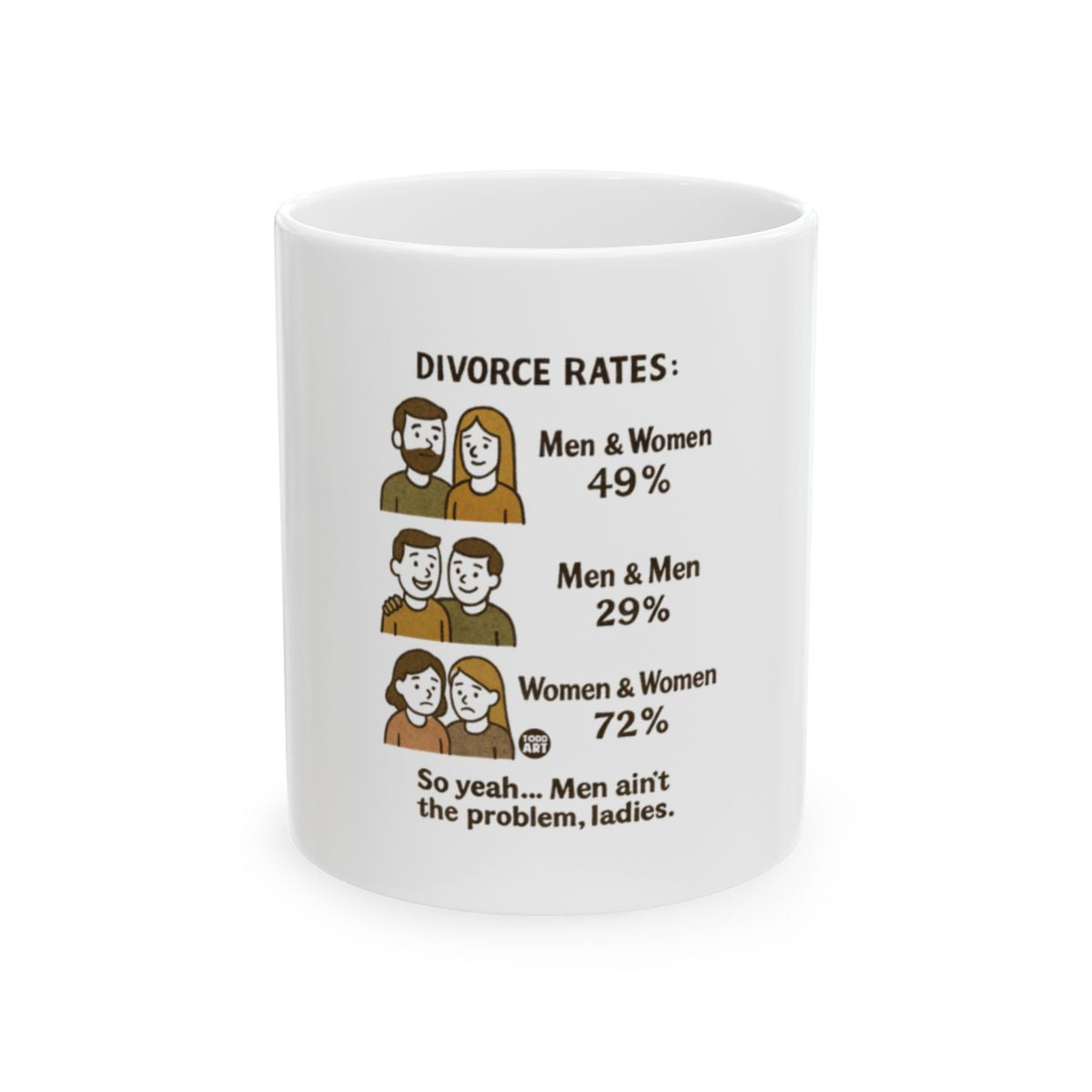 Divorce Rates Funny Mug for Men and Women Gift Cup